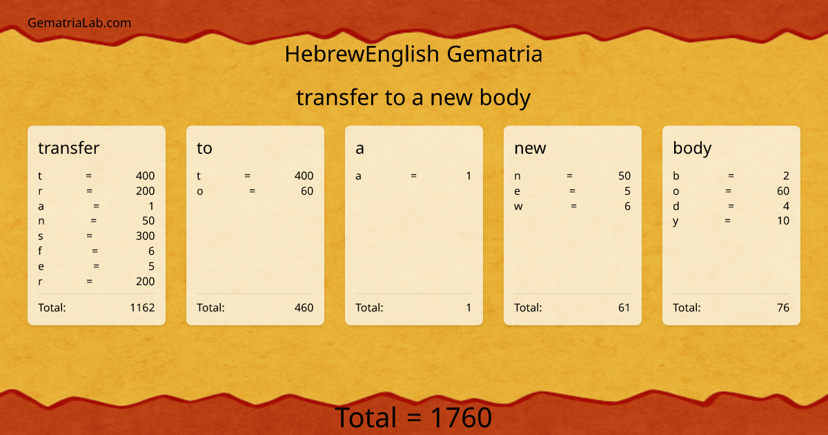 transfer to a new body in hebrewEnglish Gematria